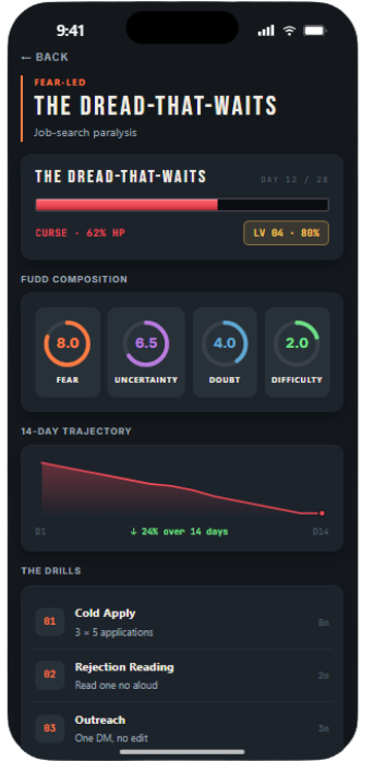 FUD profile — Fear, Uncertainty, Doubt, Difficulty